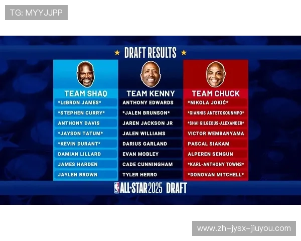 NBA全明星大赛赛制与历年冠军盘点 NBA全明星大赛赛制与历年冠军盘点