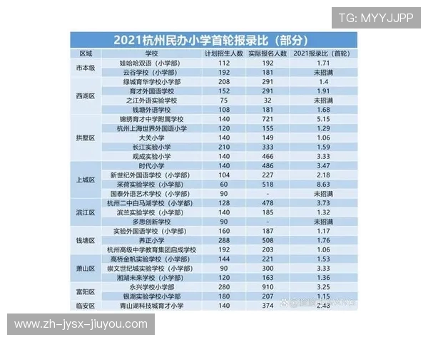 英超球员姓氏以“斯”开头的汇总与统计