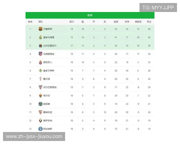 西甲最新积分榜实时更新及赛季走势